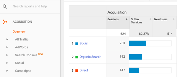В Google Analytics отворете Придобиване> Общ преглед> Социални.