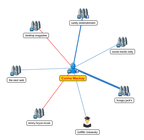 диаграма на мрежата на mywebcareer