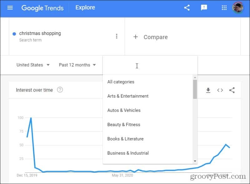 категории на Google trend