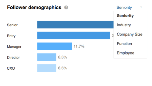 Прегледайте демографските данни на последователите си, разпределени по старшинство, в секцията LinkedIn Followers.