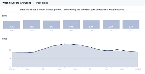 facebook-insights-daily-аудитория-сравнение
