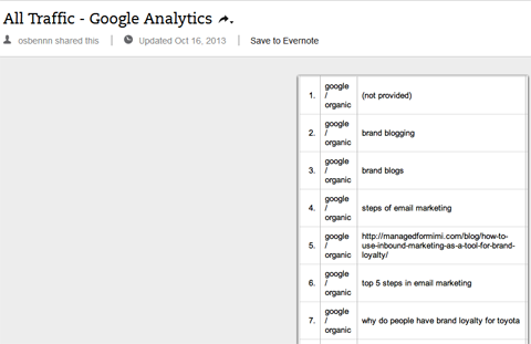 органични ключови думи в Google Analytics