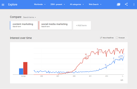 Google Trends проследява активността по ключови думи