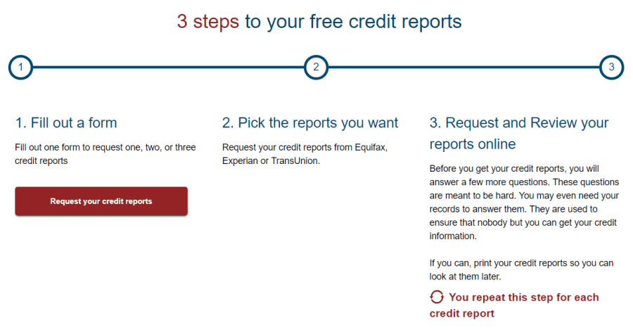 безплатен кредитен отчет