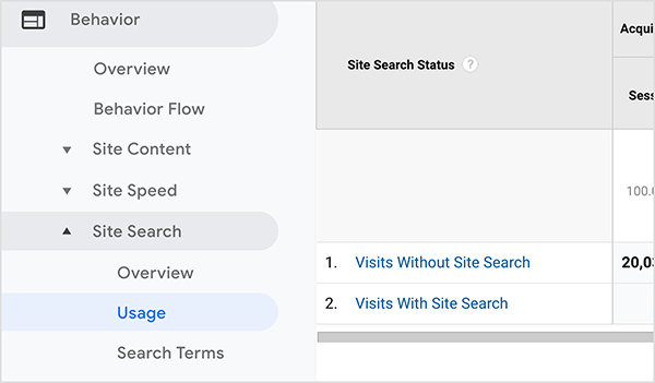 Това е екранна снимка на отчет на Google Analytics Site Search, който показва колко посетители на сайта ползват функцията за търсене в сайта. Вляво навигацията показва, че отчетът е в категорията Поведение под Търсене на сайт> Използване.