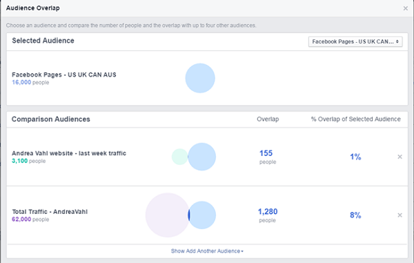 сравнение на рекламите във Facebook между аудиторията на страницата във facebook и трафика