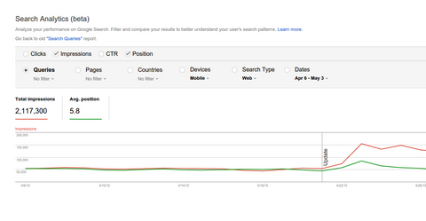 Отчет за Google Search Analytics