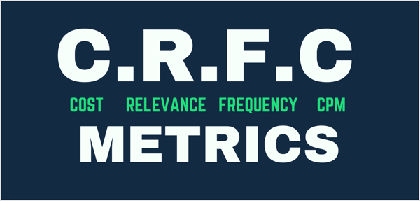 Графика, показваща CRFC метрики: цена на резултат, релевантност, честота и CPM.