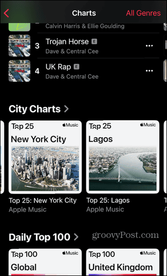 музикални класации на Apple популярни градове