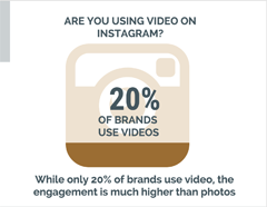 икона диаграма създаване на инфографика за Instagram