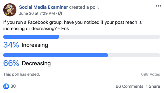 Пазете се от Facebook групи; Пример за публикация в анкета във Facebook.