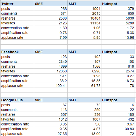 truesocialmetrics сравнение на отчетите