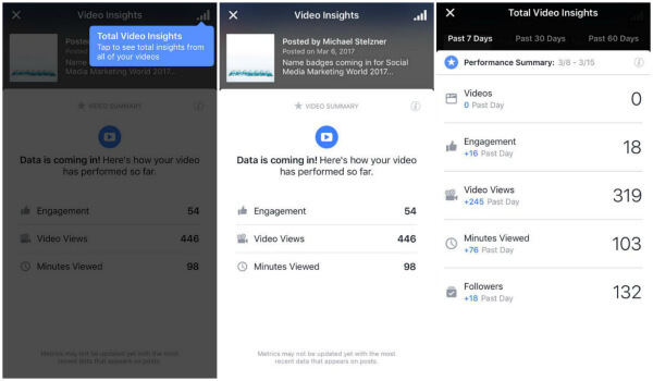 Facebook изглежда тества видео показатели за лични потребители.