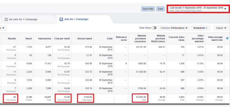 Маркетингова стратегия в социалните медии; Екранна снимка на анализа в рамките на Facebook Ads Manager.