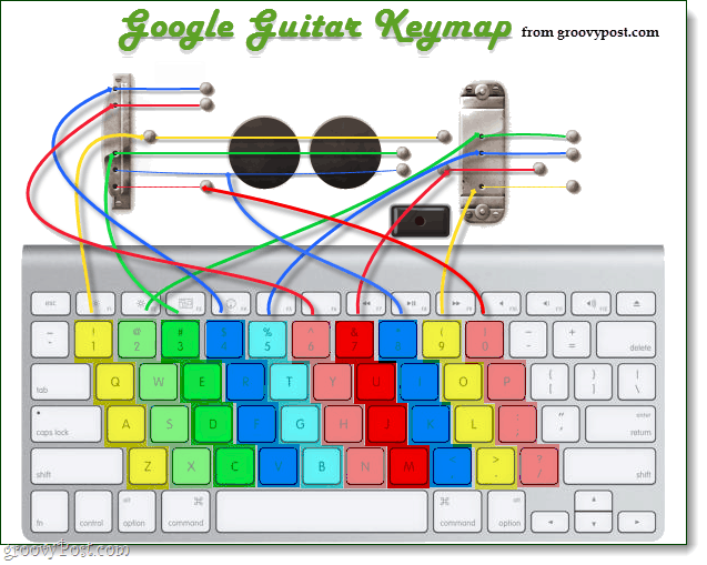 ключова карта с лого на Google китара
