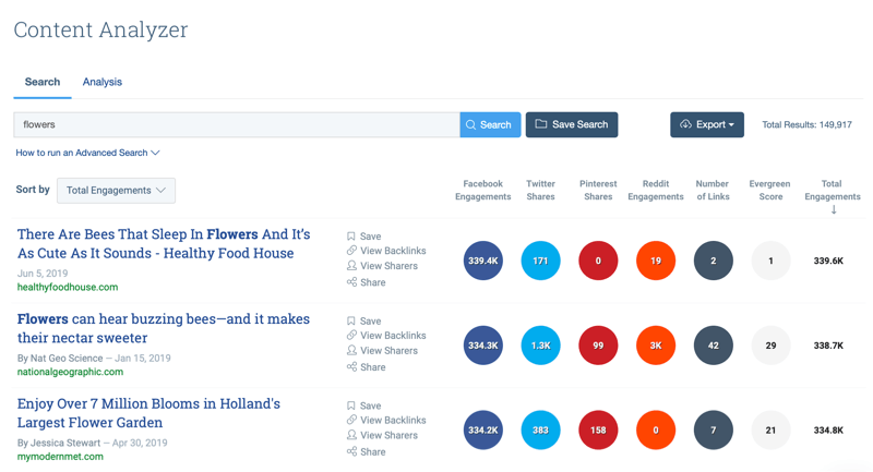 Маркетингова стратегия в социалните медии; Екранна снимка на резултатите от търсенето на инструмента за анализ на съдържанието на BuzzSumo след въвеждане на ключовата дума „цветя“.
