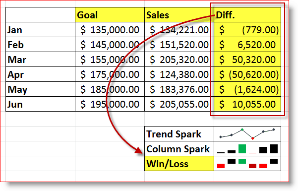 Пример Sparkline на Excel 2010 Win / Loss