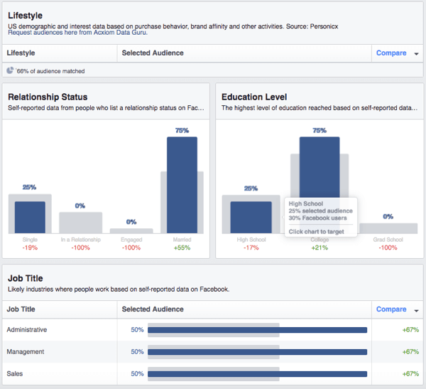 Вижте разбивка на демографските данни на потребителската аудитория във Facebook.