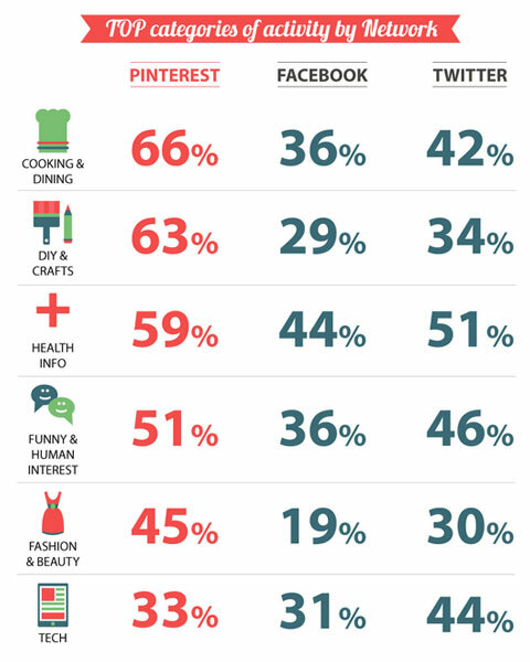 инфографика в социалните медии