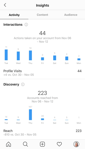 Пример за статистика на Instagram, показваща данните в раздела Activity.