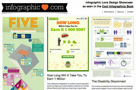 снимка на екрана на infographiclove.com