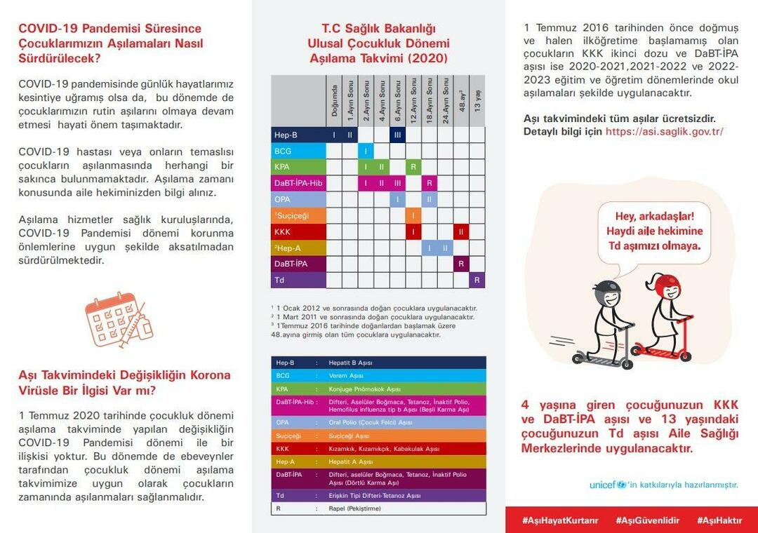 Графикът за ваксиниране на бебета и деца е променен! Как е графикът за ваксини за 2023 г.?