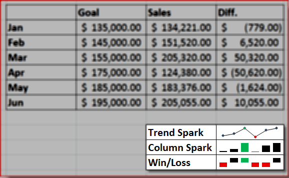 Пример за Sparkline в Excel 2010