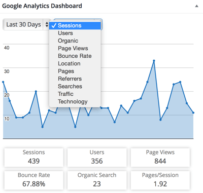 приставка за табло на Google Analytics