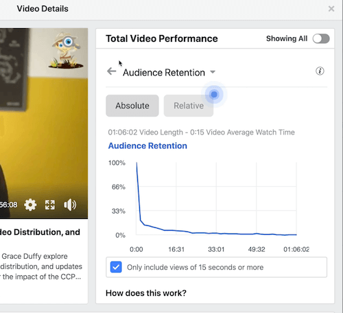 пример за данни за фунии във facebook във секцията за обща ефективност на видеото