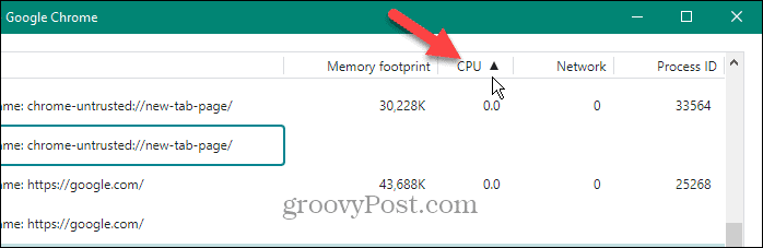 процесор на chrome manager на задачите