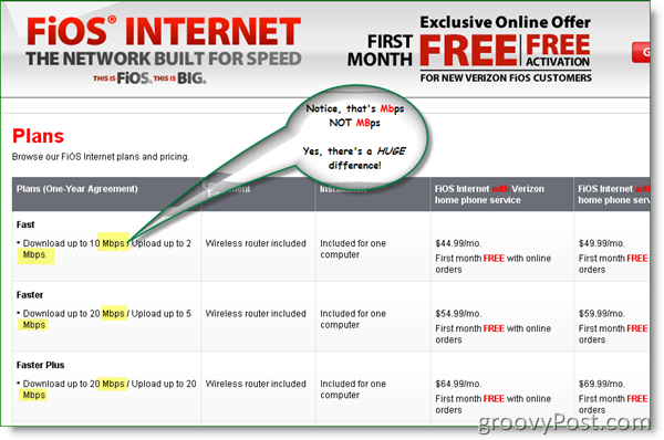 Verizon FIOS Internet Pland и цени 2009