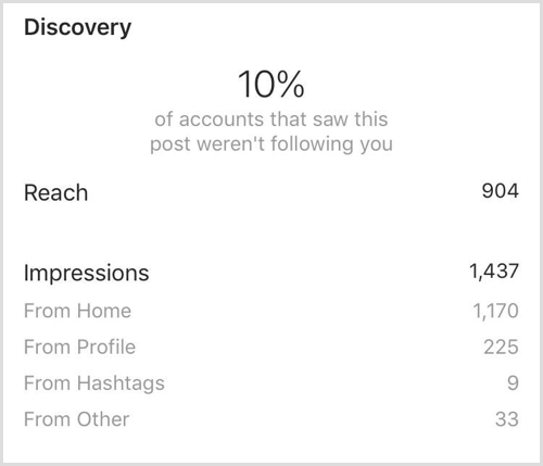 Instagram Insights публикува Discovery