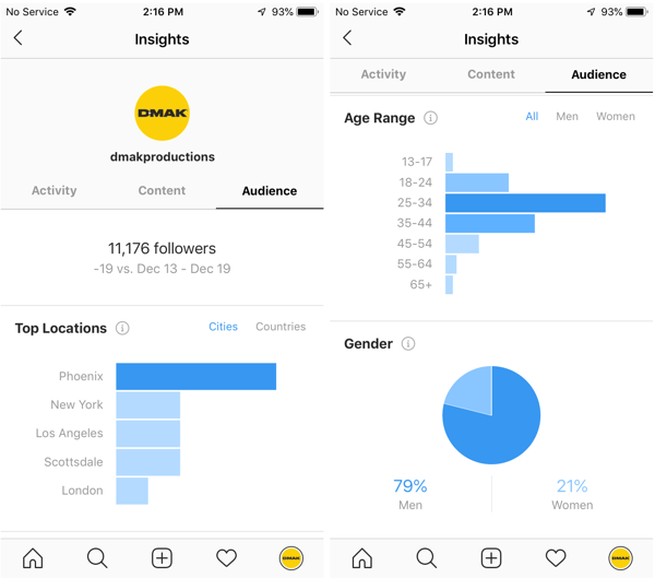 Примери за статистика на Instagram за акаунта DMAK Productions в раздела Аудитория.