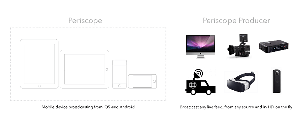 Periscope Producer позволява по-висока производствена стойност във вашите видеоклипове.