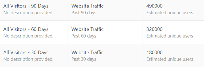 данни за трафика на уебсайтове от Quora pixel