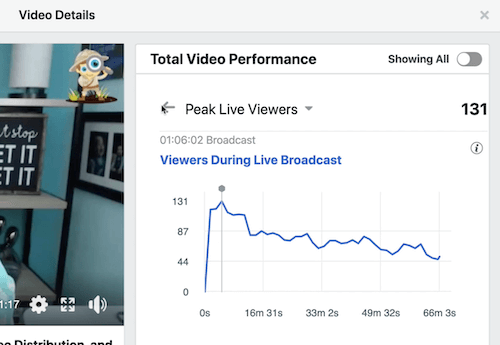 примерни данни във facebook за средно време за гледане на видео в раздела за обща ефективност на видеото