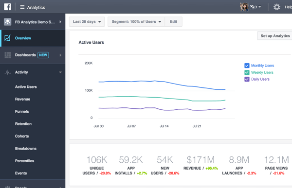 Когато за първи път отворите преработената Facebook Analytics, ще видите общ преглед на вашите данни.